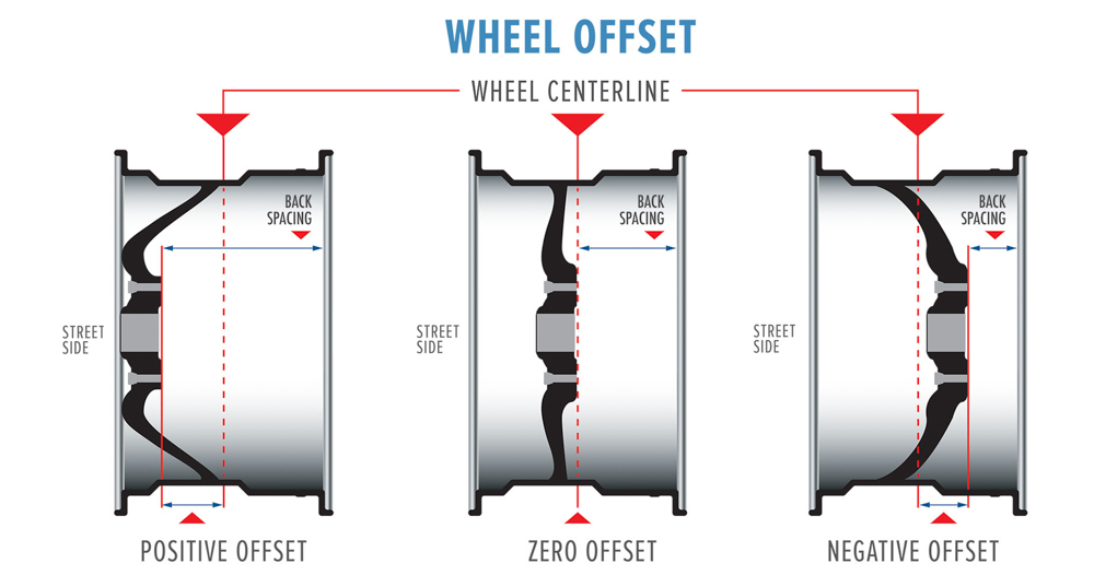 wheel-offset-revised.jpg