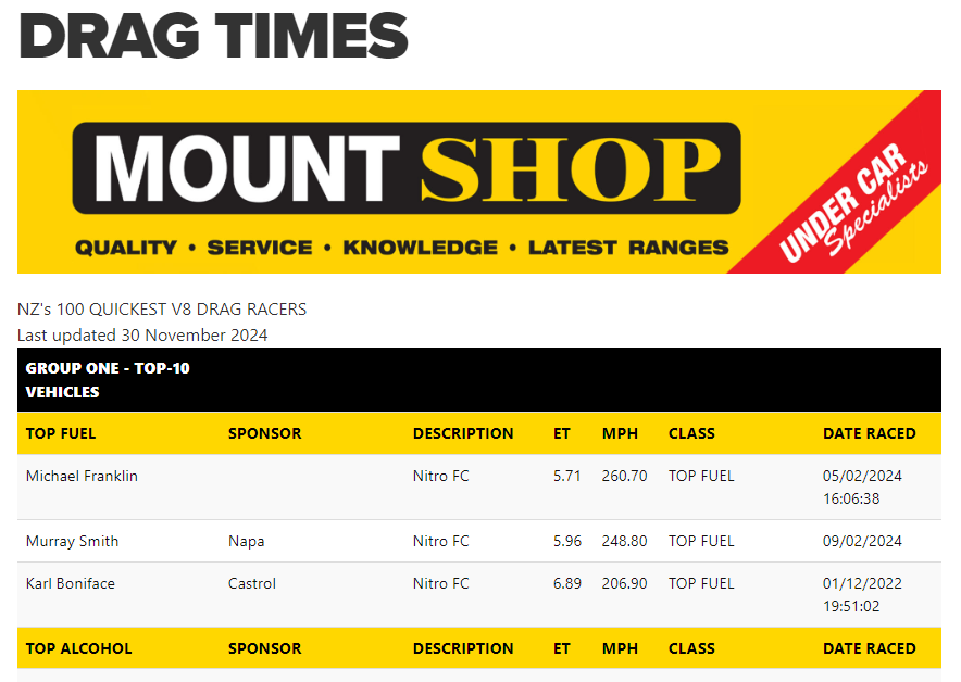 Drag Times | NZV8